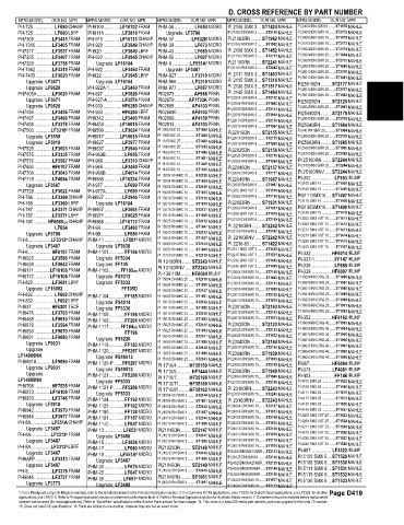 Spare parts and filters cross references