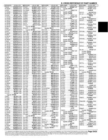 Spare parts and filters cross references