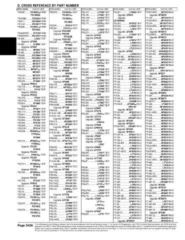 Spare parts and filters cross references