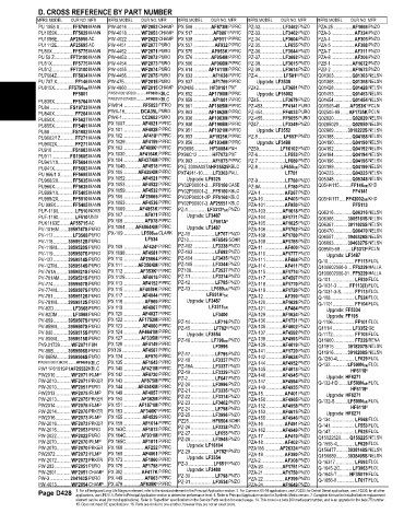 Spare parts and filters cross references