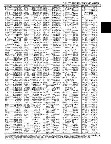 Spare parts and filters cross references