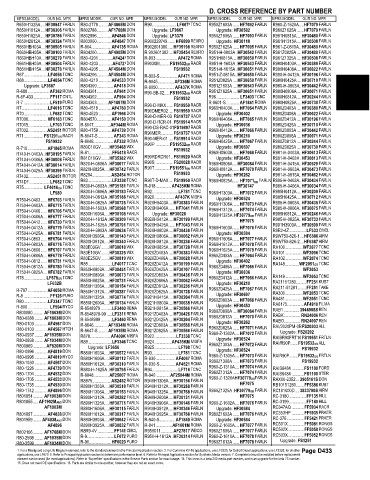 Spare parts and filters cross references