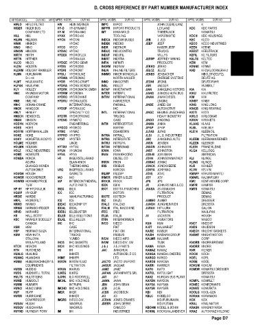 Spare parts and filters cross references