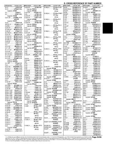 Spare parts and filters cross references