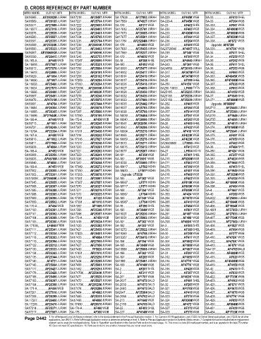 Spare parts and filters cross references