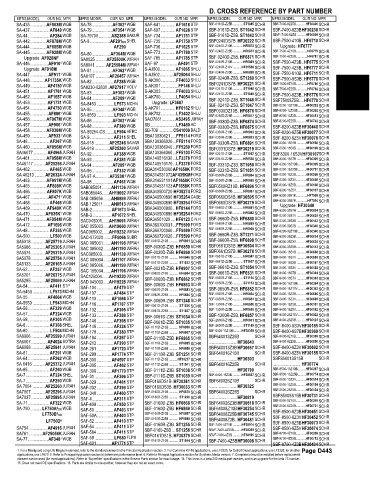 Spare parts and filters cross references