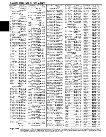 Spare parts and filters cross references