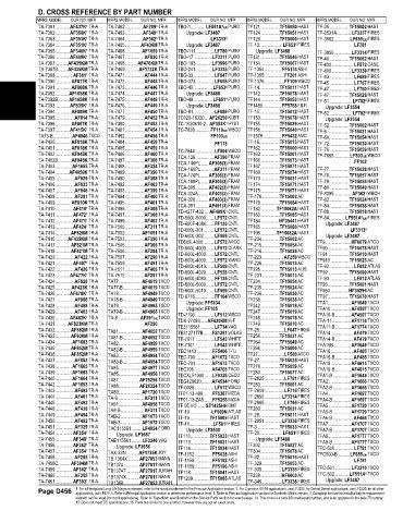 Spare parts and filters cross references