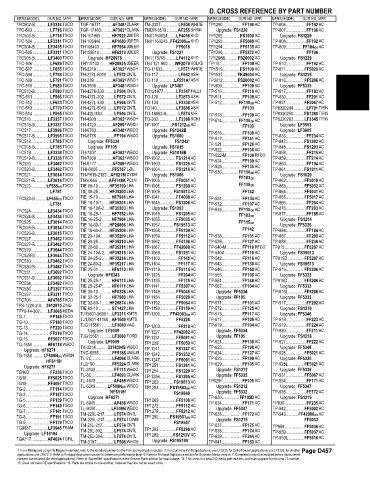 Spare parts and filters cross references