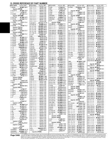 Spare parts and filters cross references