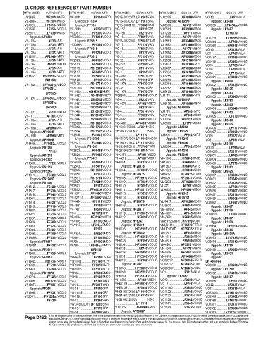 Spare parts and filters cross references