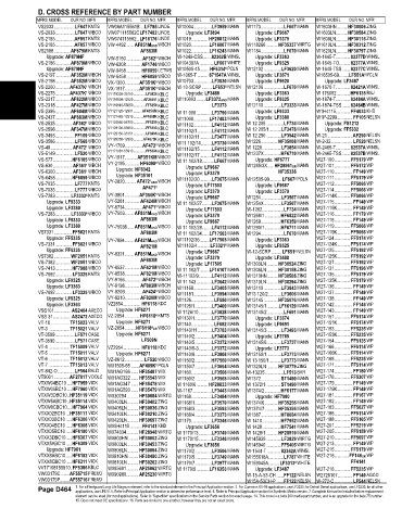 Spare parts and filters cross references