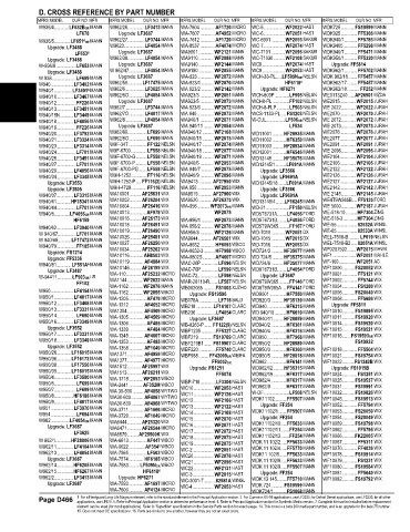 Spare parts and filters cross references