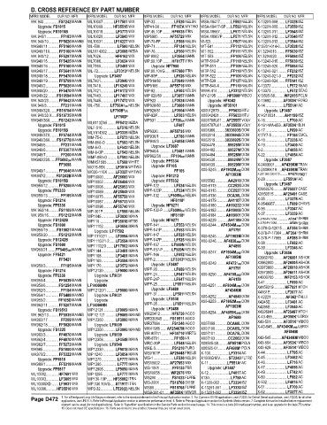 Spare parts and filters cross references