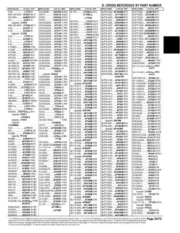 Spare parts and filters cross references