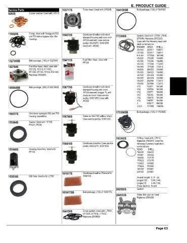 Spare parts and filters cross references