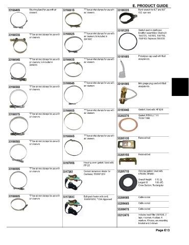 Spare parts and filters cross references