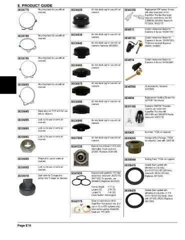 Spare parts and filters cross references