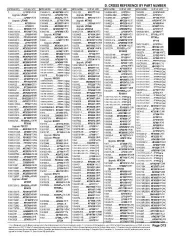 Spare parts and filters cross references