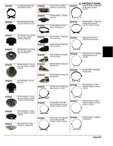 Spare parts and filters cross references