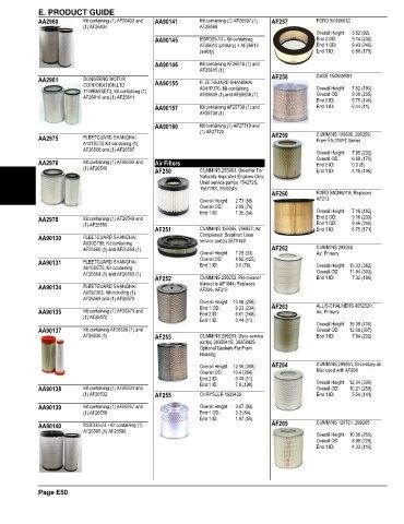 Spare parts and filters cross references