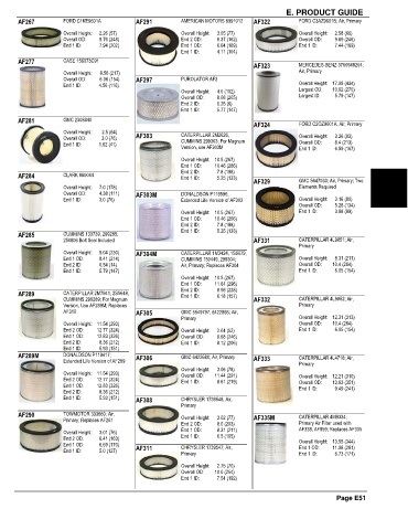 Spare parts and filters cross references