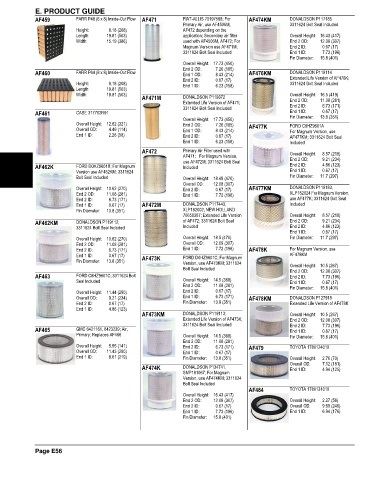 Spare parts and filters cross references