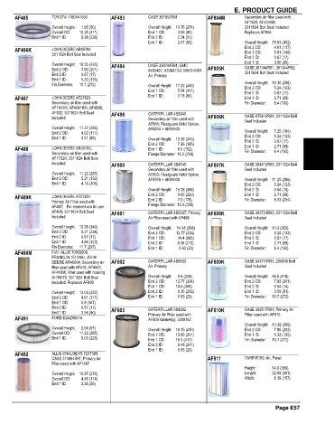 Spare parts and filters cross references