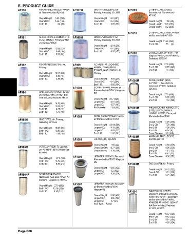 Spare parts and filters cross references