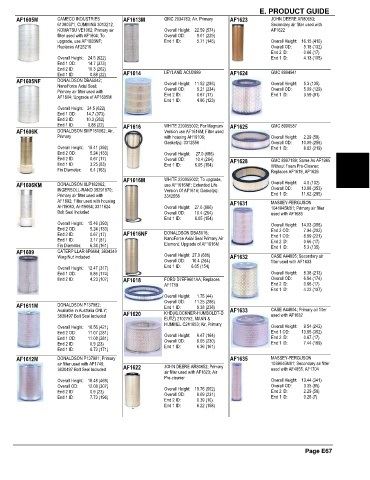 Spare parts and filters cross references