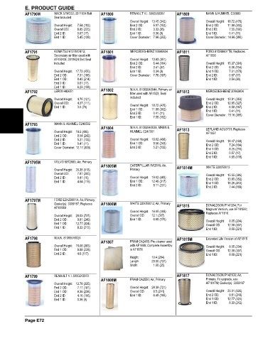 Spare parts and filters cross references