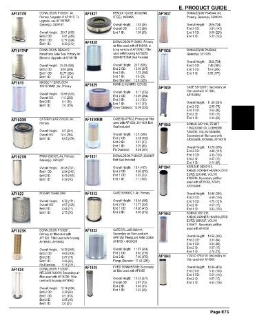 Spare parts and filters cross references