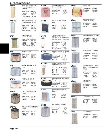 Spare parts and filters cross references