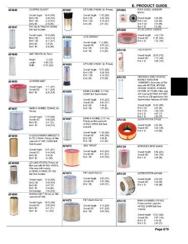 Spare parts and filters cross references