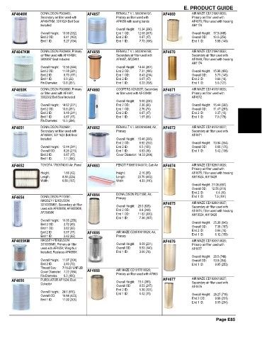 Spare parts and filters cross references