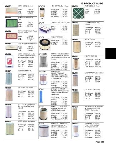 Spare parts and filters cross references