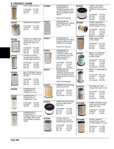 Spare parts and filters cross references