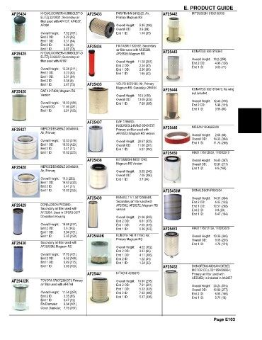 Spare parts and filters cross references