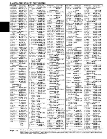 Spare parts and filters cross references