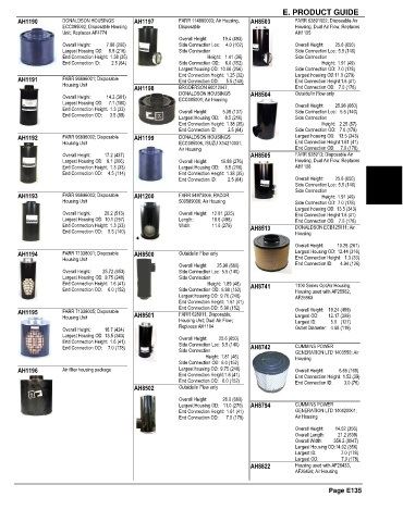 Spare parts and filters cross references