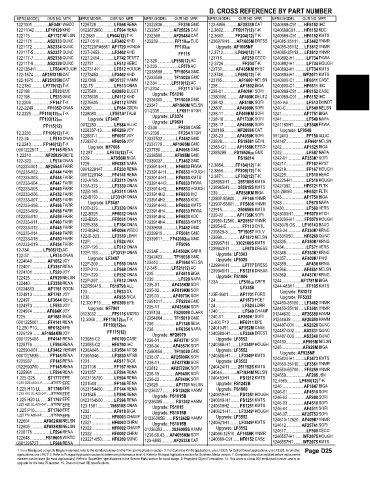 Spare parts and filters cross references