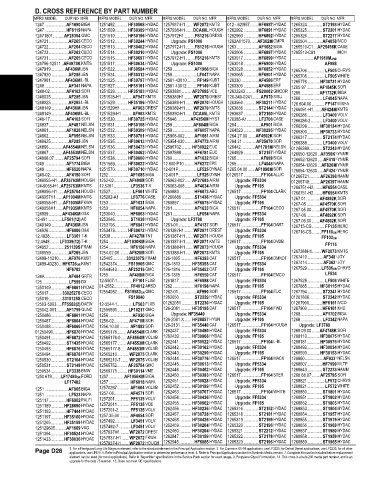 Spare parts and filters cross references