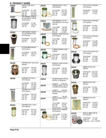 Spare parts and filters cross references