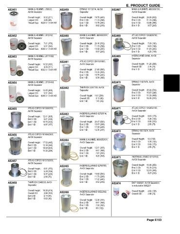 Spare parts and filters cross references