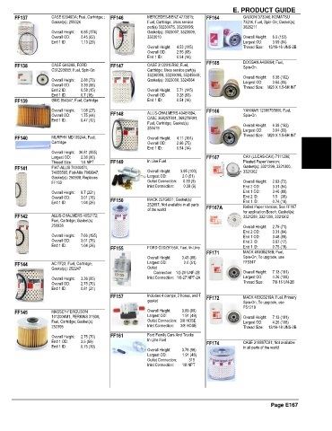 Spare parts and filters cross references