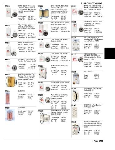 Spare parts and filters cross references