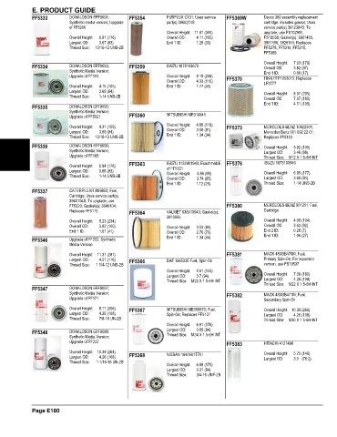 Spare parts and filters cross references