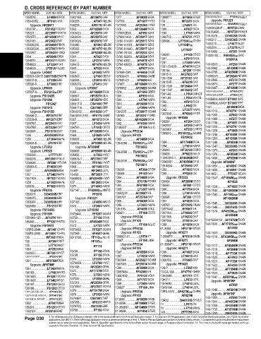 Spare parts and filters cross references