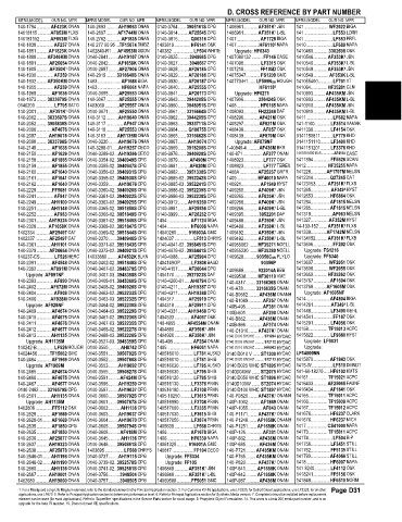 Spare parts and filters cross references