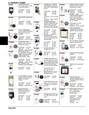 Spare parts and filters cross references